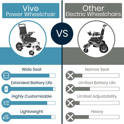 Vive Health Power Wheelchair MOB1029L